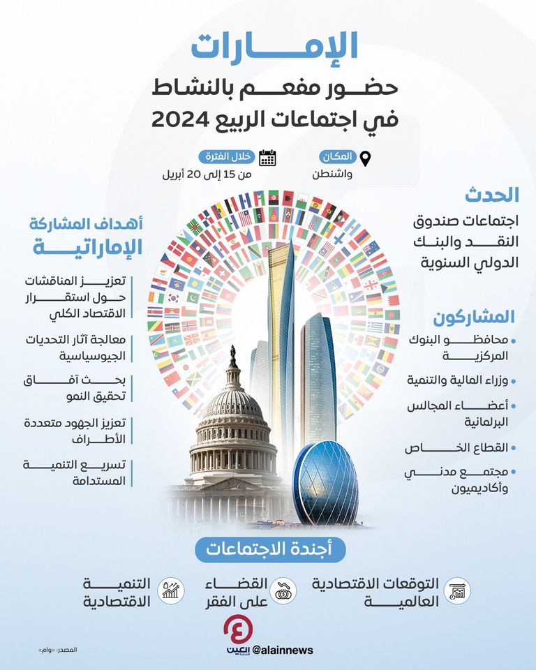 الإمارات تشارك في اجتماعات الربيع لمجموعة البنك الدولي وصندوق النقد