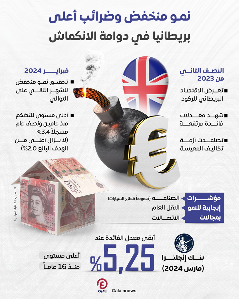 الاقتصاد البريطاني