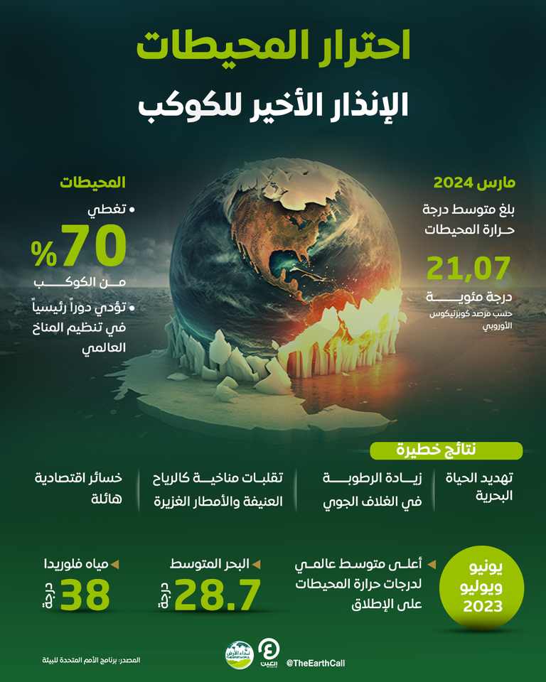 ارتفاع درجة حرارة المحيطات