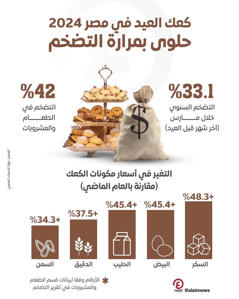 كعك - أرشيفية