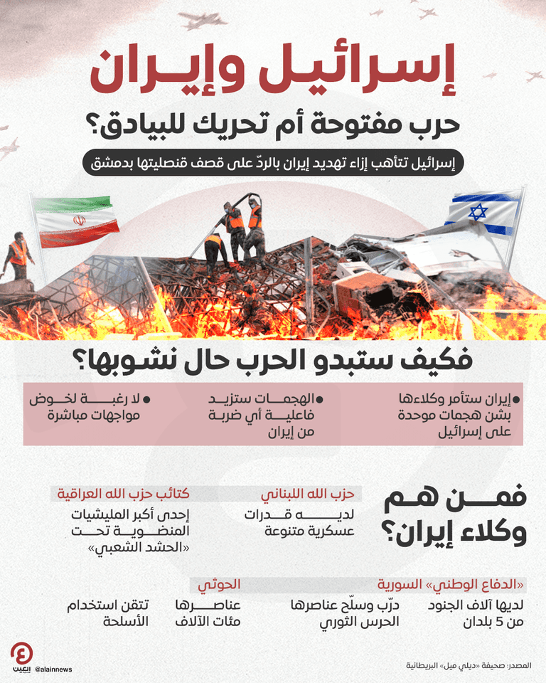 الدمار الذي خلفته الغارة الإسرائيلية