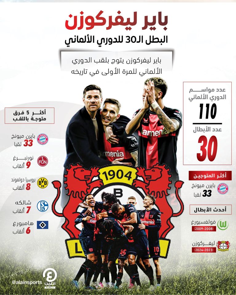 فريق باير ليفركوزن الألماني