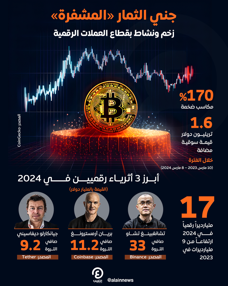 عملة بتكوين المشفرة