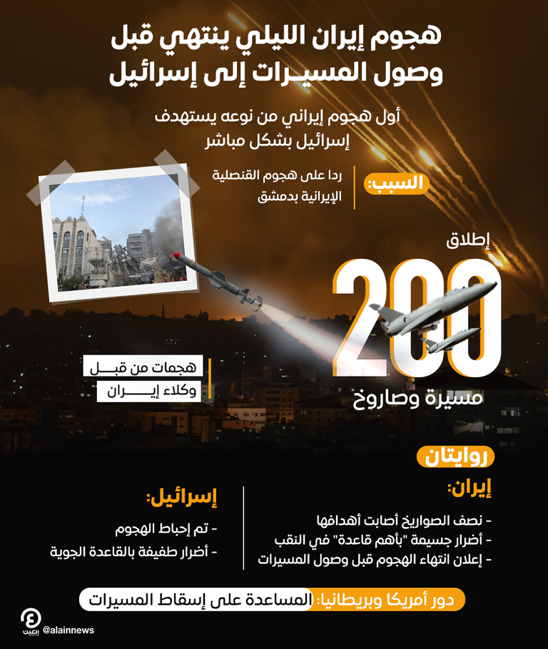 منظر عام لمدينة القدس بعد انتهاء الهجوم الإيراني