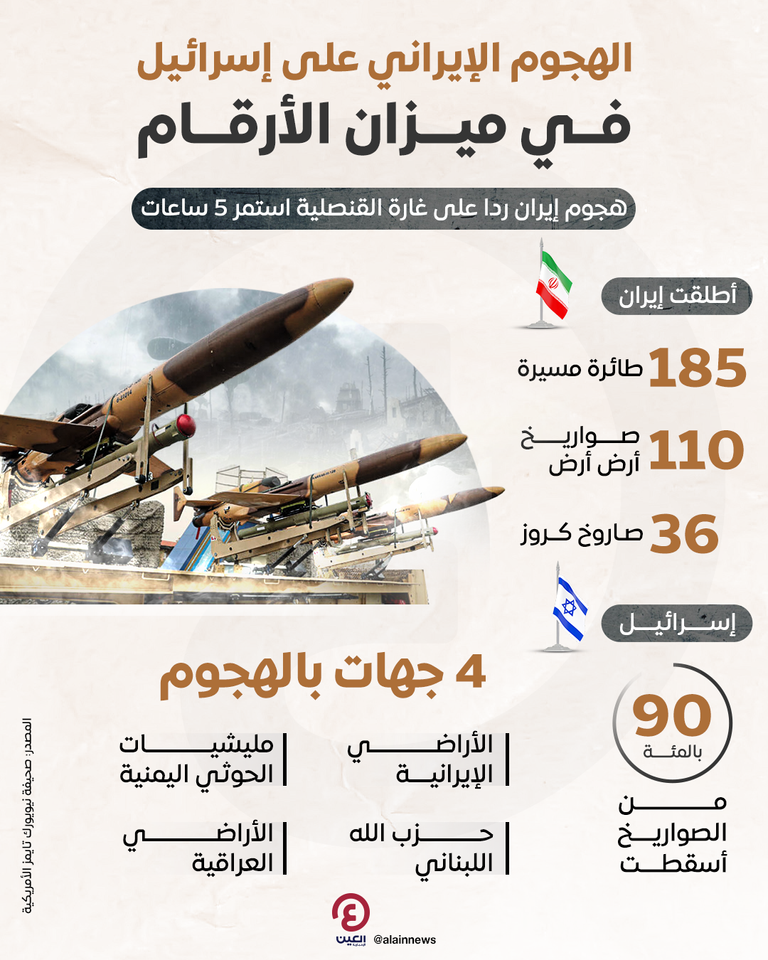 صواريخ إيرانية