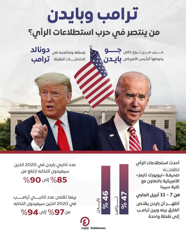 بايدن وترامب - رويترز