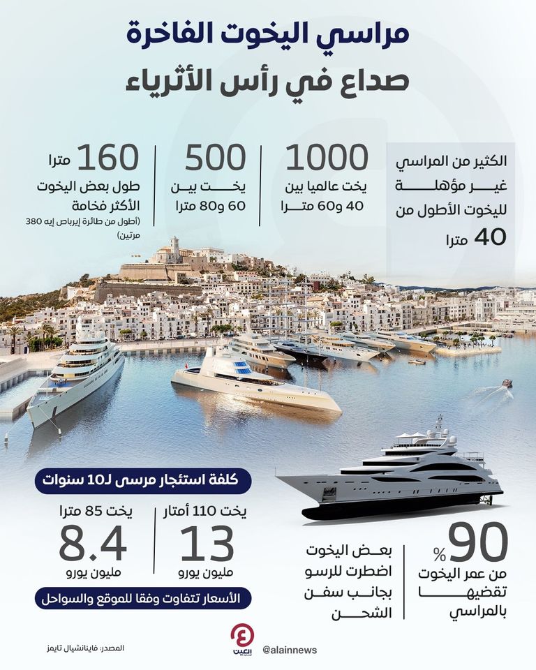 أحد اليخوت الفاخرة