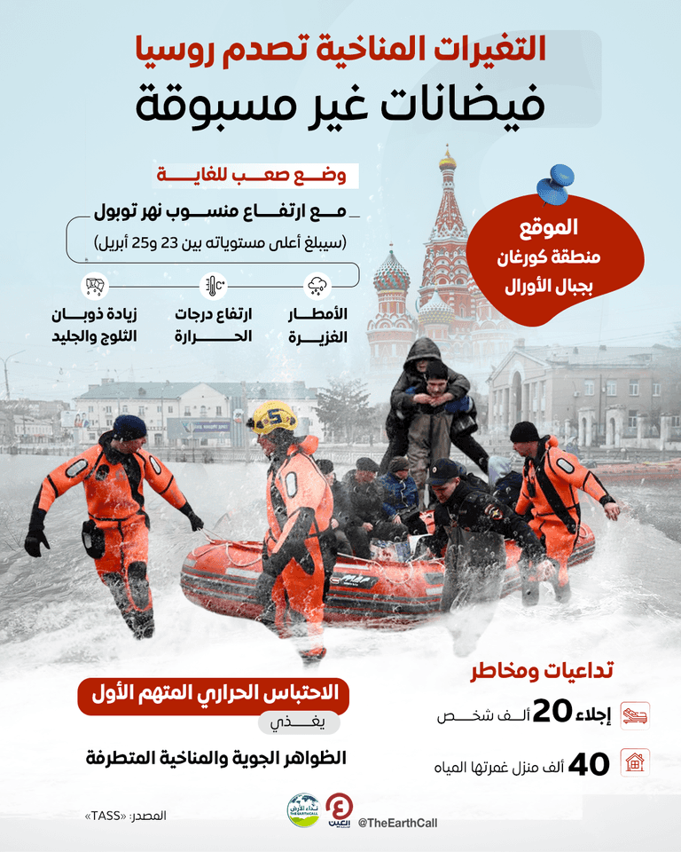 فيضانات غير مسبوقة تجتاح مدنا روسية