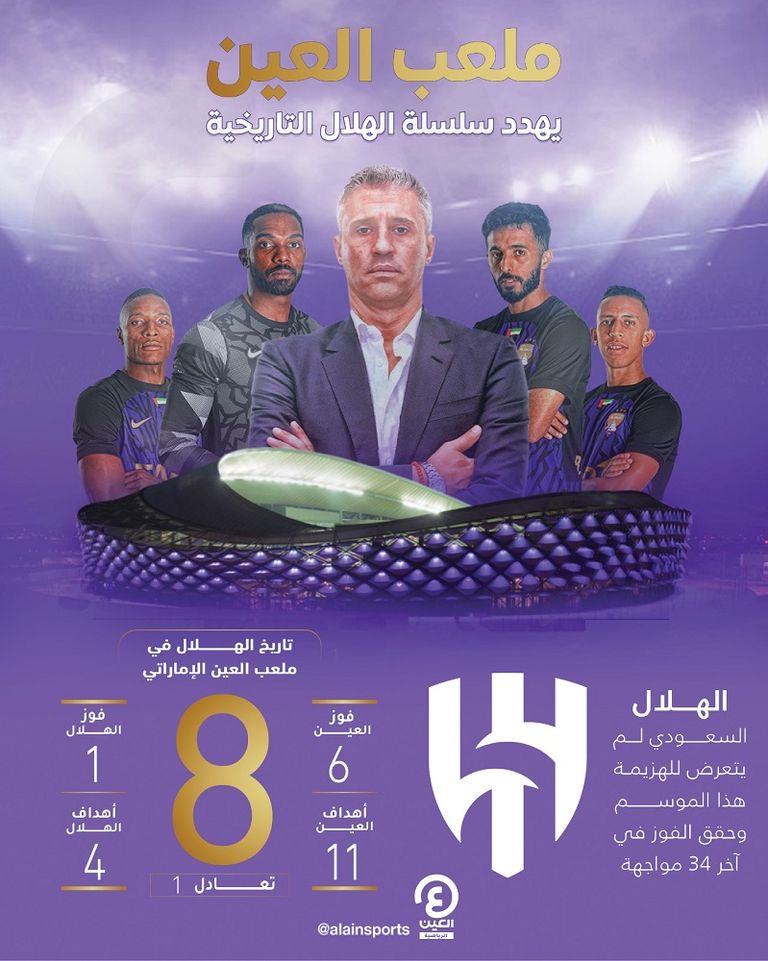 العين الإماراتي 