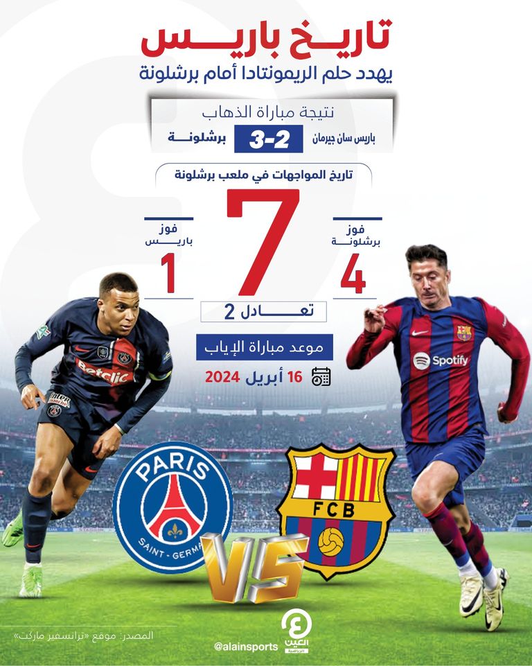 برشلونة وباريس في 2015