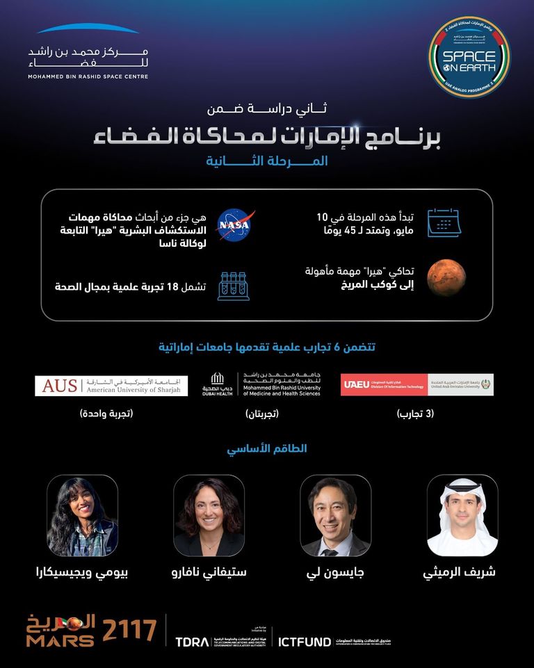 شريف الرميثي