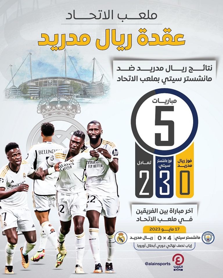 ريال مدريد ومانشستر سيتي