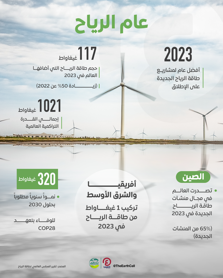 توربينات طاقة الرياح