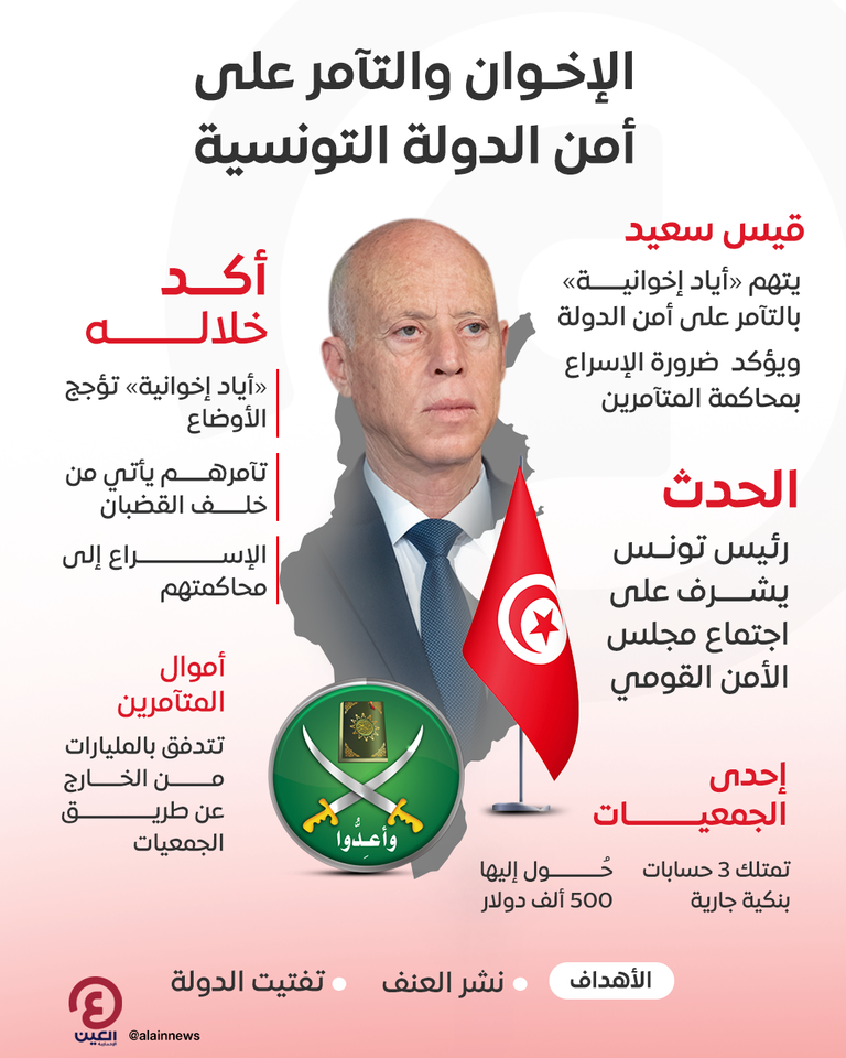 الرئيس التونسي قيس سعيد