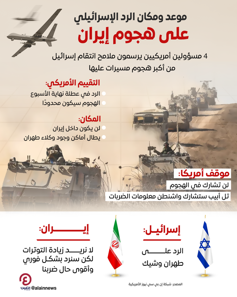 كيف سترد إسرائيل على هجوم إيران؟