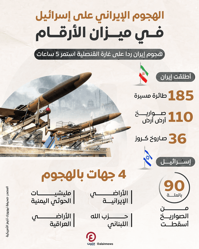 كيف سترد إسرائيل على هجوم إيران؟