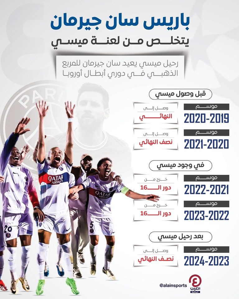 ليونيل ميسي بقميص باريس سان جيرمان