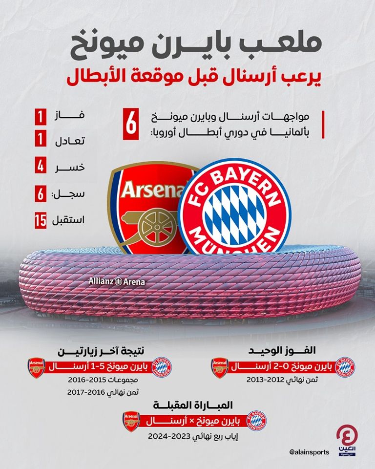 فوز أرسنال على بايرن ميونخ في 2013