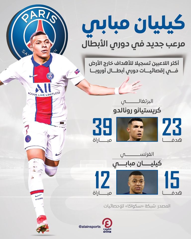 مبابي ورونالدو رونالدو ومبابي
