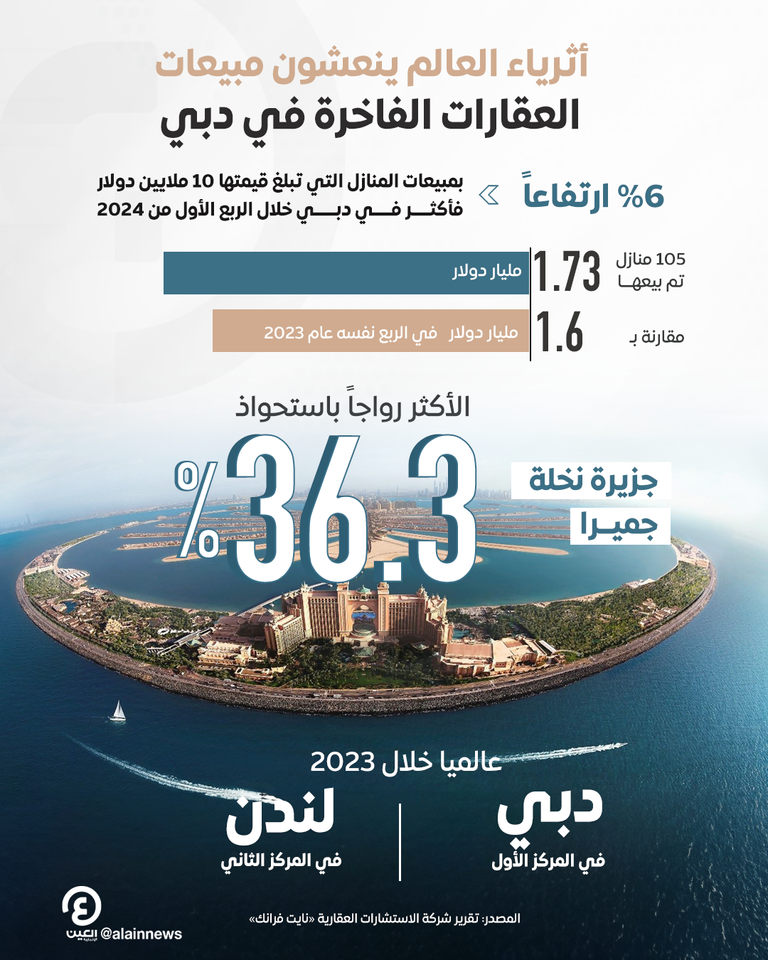 العقارات الفاخرة في دبي