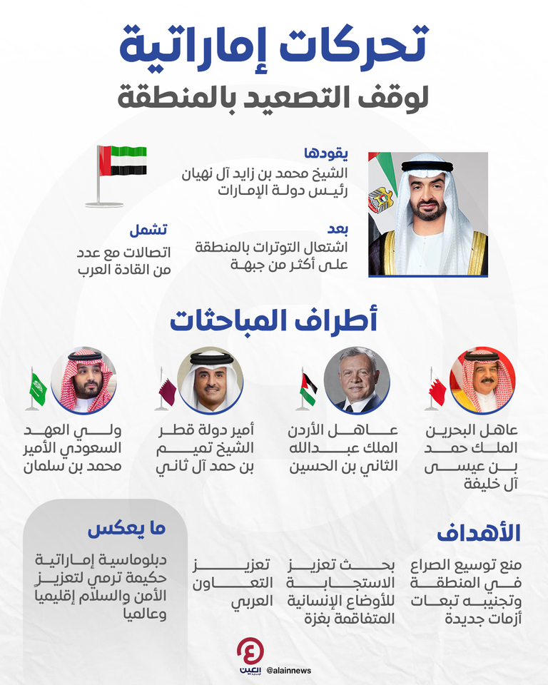 الشيخ محمد بن زايد آل نهيان