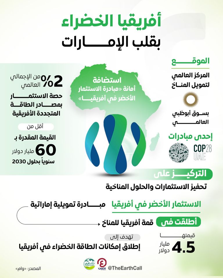 مبادرة الاستثمار الأخضر في أفريقيا