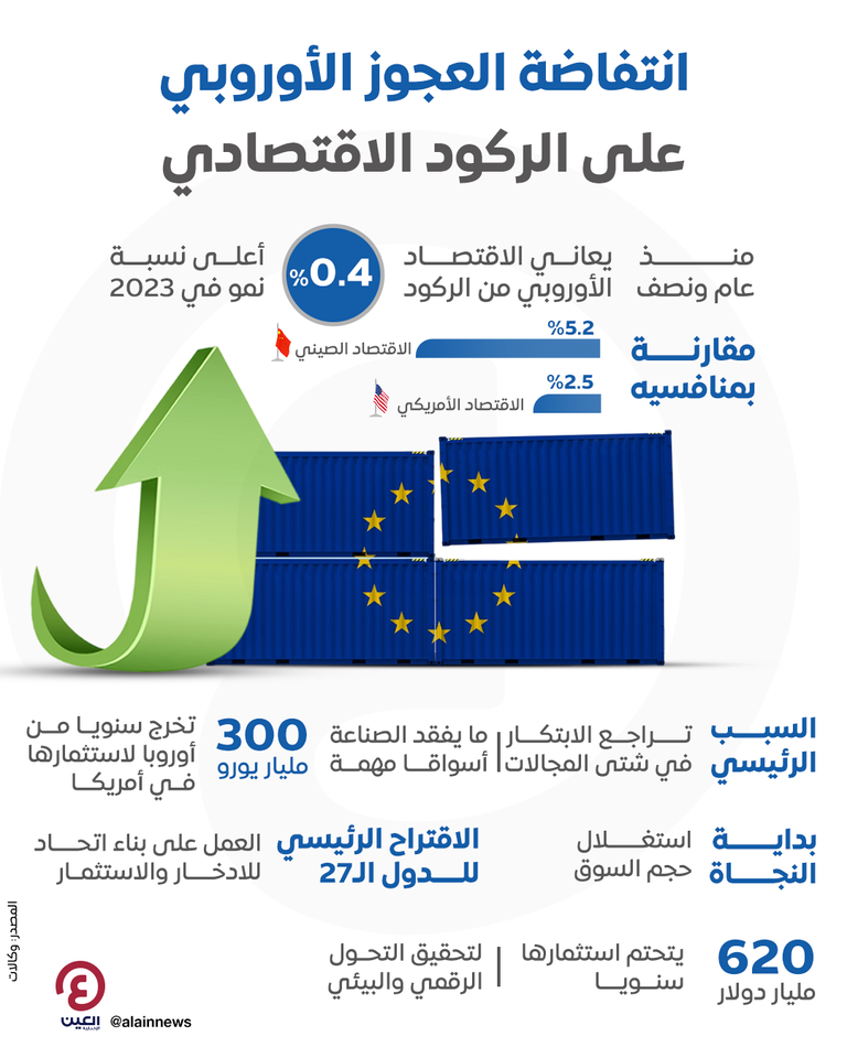اقتصاد الاتحاد الأوروبي