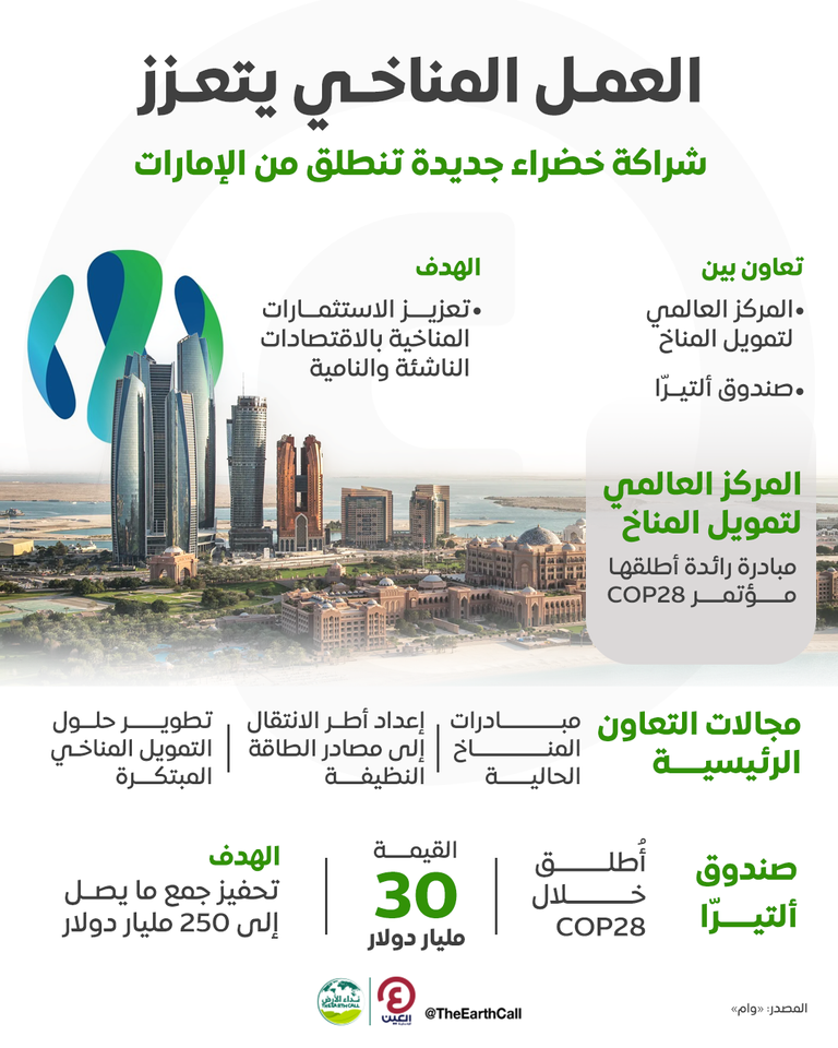 شعار المركز العالمي لتمويل المناخ