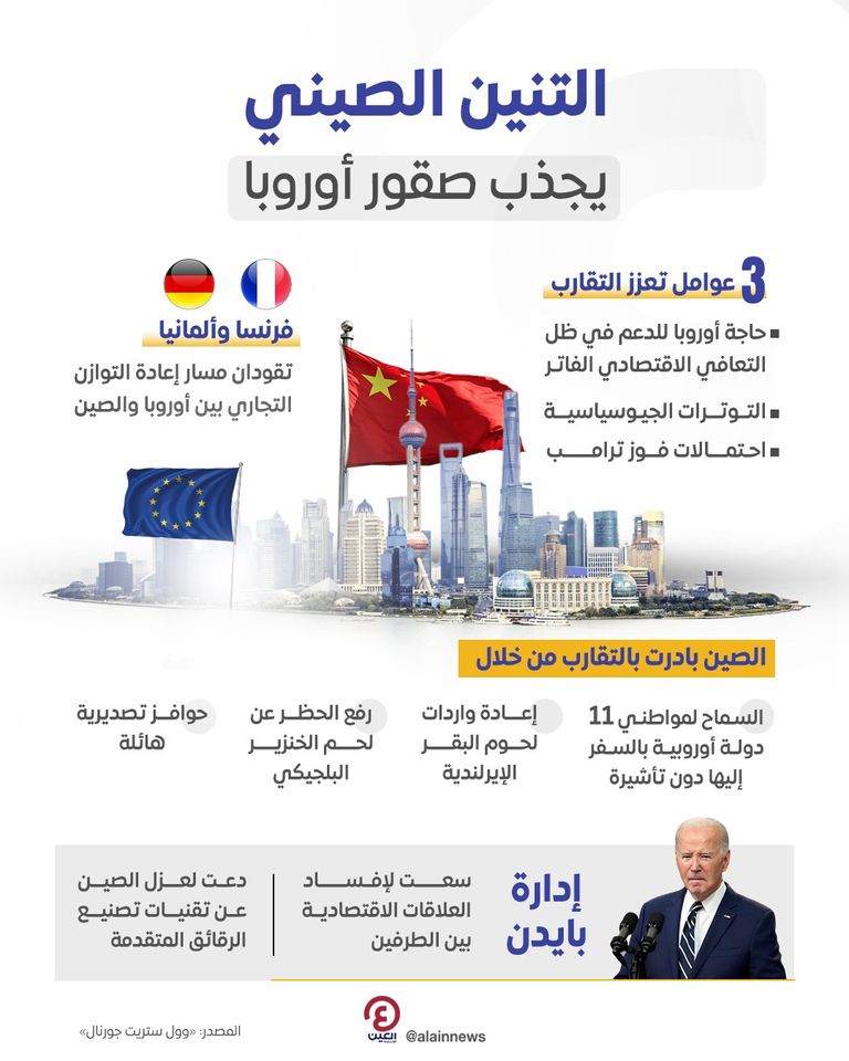 العلاقات الصينية الأوروبية