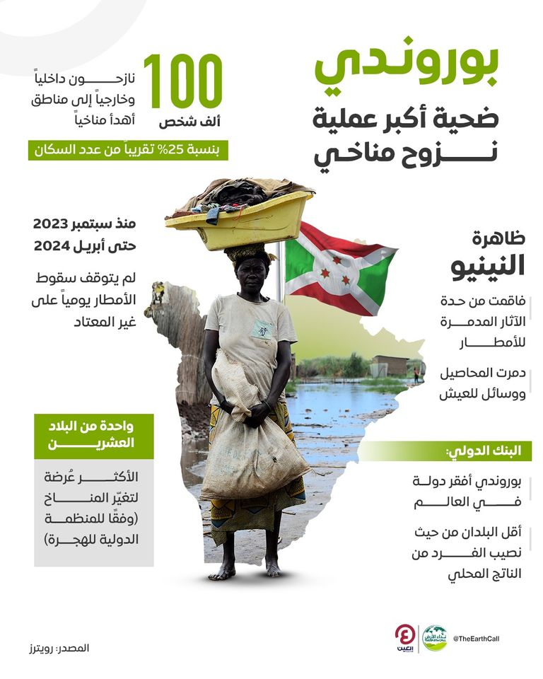 نزوح جماعي في بوروندي بسبب الأمطار