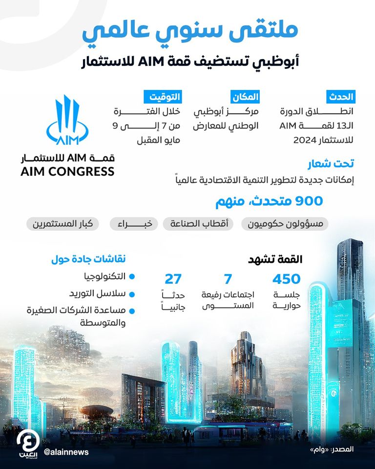 اقتصاد الإمارات