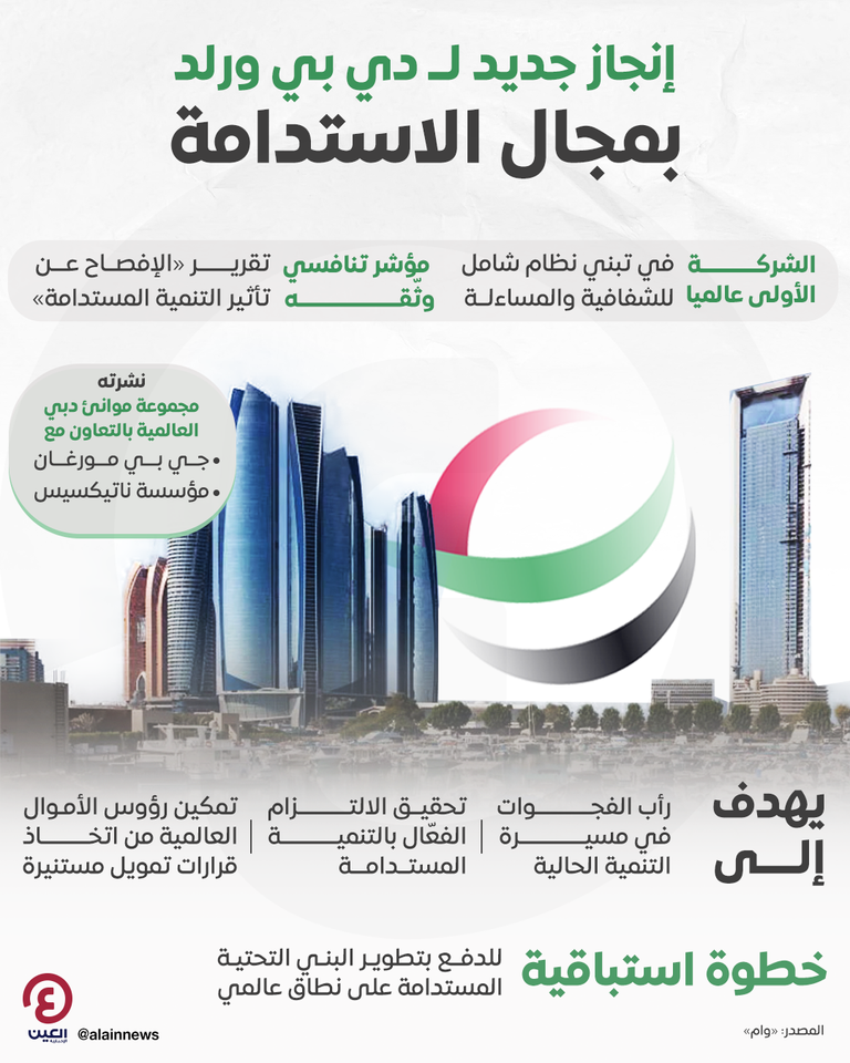 مجموعة موانئ دبي العالمية «دي بي ورلد»