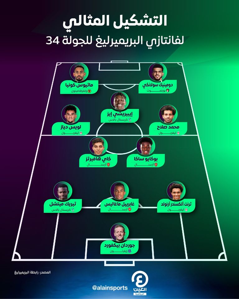 محمد صلاح وبوكايو ساكا