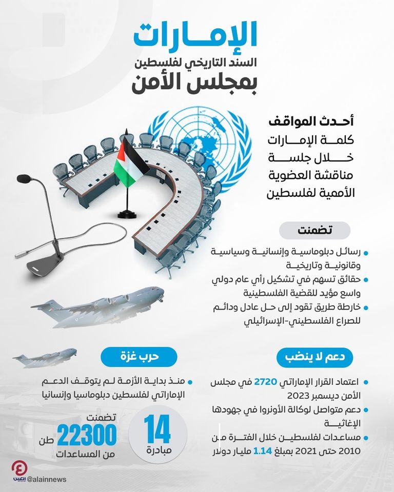 دعم إماراتي متواصل لفلسطين عبر المنظمة الأممية