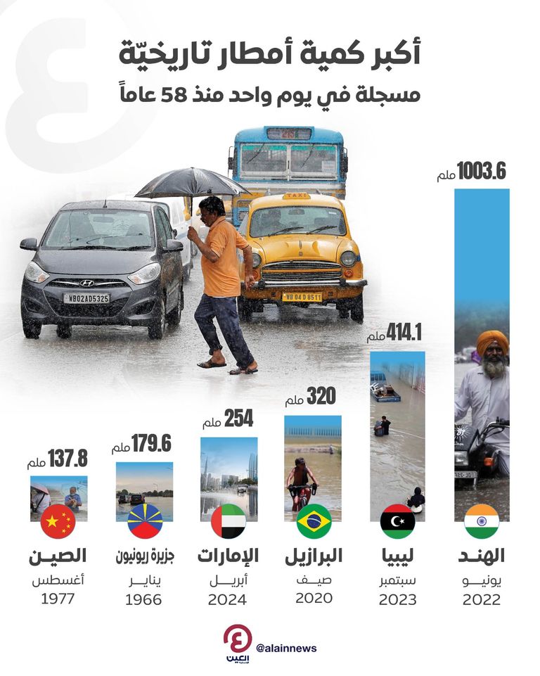 مواجهة الأمطار التاريخية في الإمارات