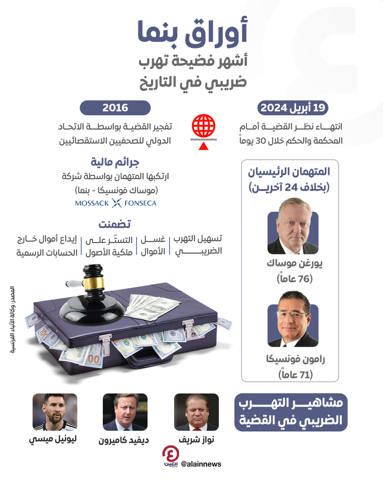 قضية أوراق بنما