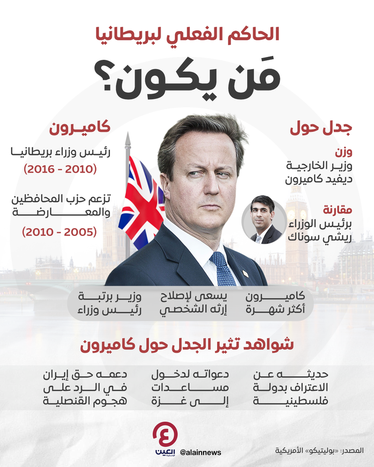 ديفيد كاميرون