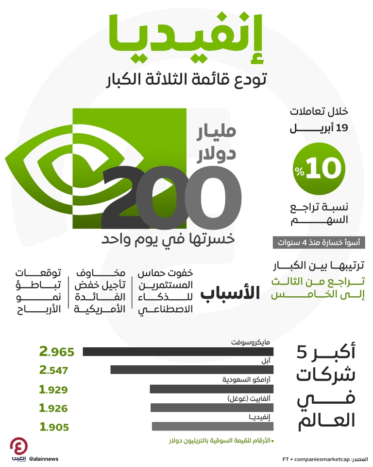 شعار إنفيديا