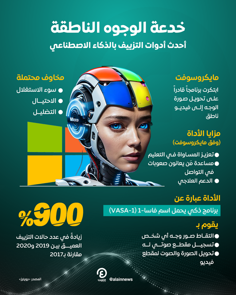 شركة مايكروسوفت وخدعة الوجوه الناطقة