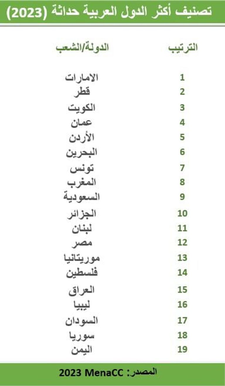 دولة الإمارات نموذجاً فريداً للعمل والعيش المشترك