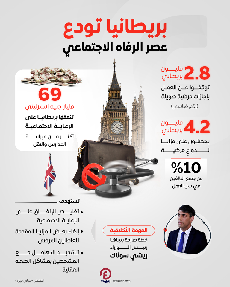 خفض الإنفاق على «المرضى العاطلين» في بريطانيا