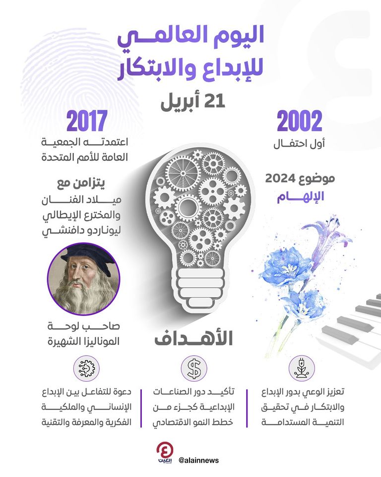 اليوم العالمي للإبداع والابتكار 2024