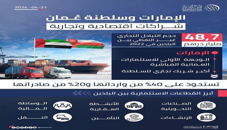 الإمارات وعُمان.. علاقات أخوية واستراتيجية متجذرة