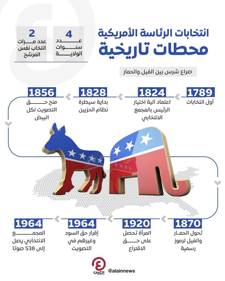 بايدن وترامب