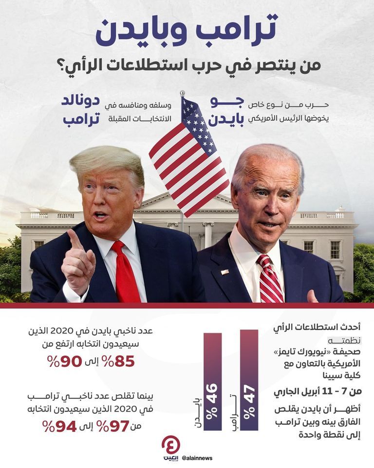 بايدن وترامب