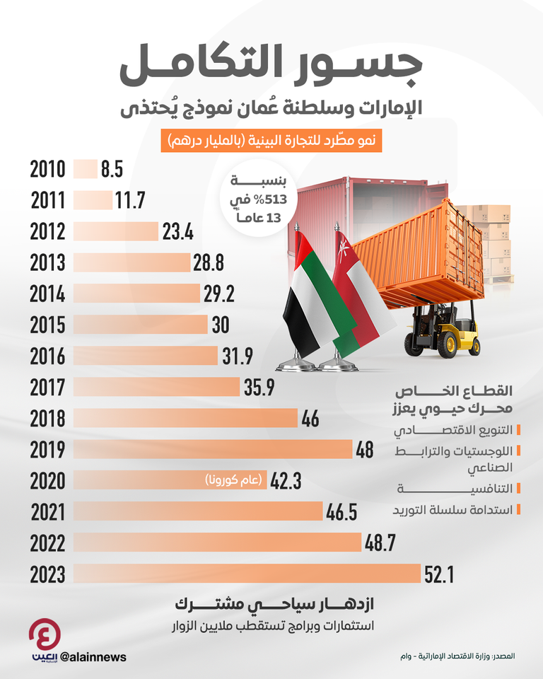 علما الإمارات وسلطنة عُمان