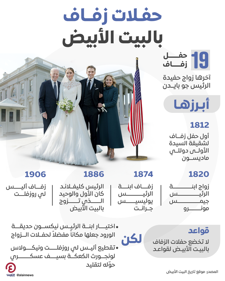 حفل زفاف حفيدة الرئيس الأمريكي جو بايدن