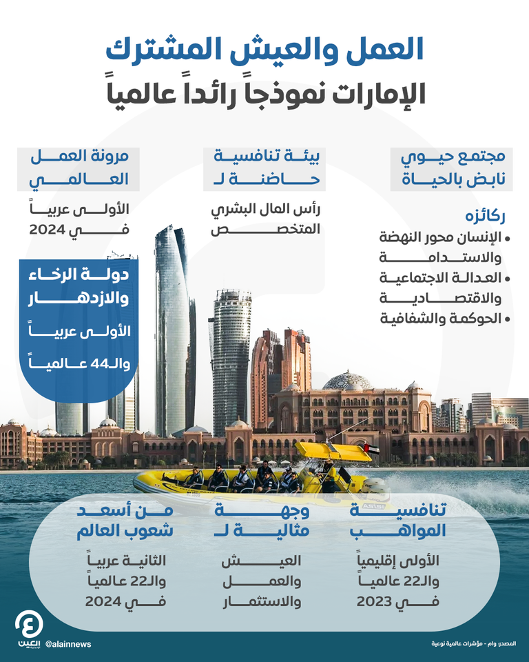 دولة الإمارات نموذجاً فريداً للعمل والعيش المشترك