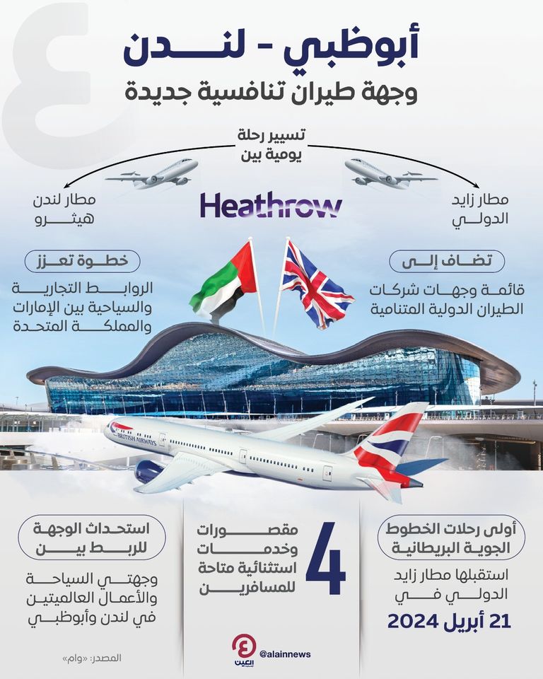 مطار زايد الدولي يرحّب بـ«الخطوط البريطانية»
