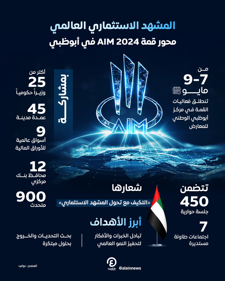قمة AIM للاستثمار